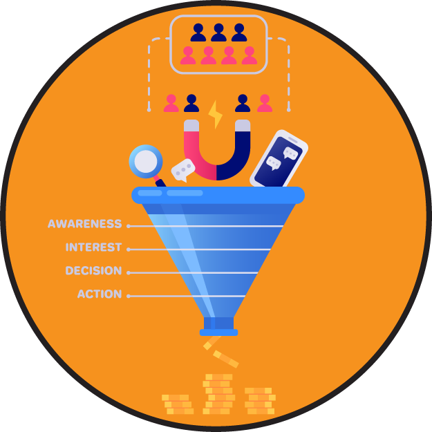 SAP CRM Sales